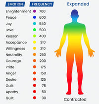 The emotional scale, in hertz