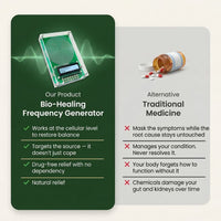Compared with traditional medicine