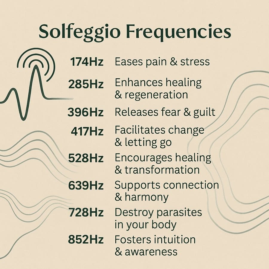 Solfeggio frequency chart