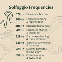 Solfeggio frequency chart